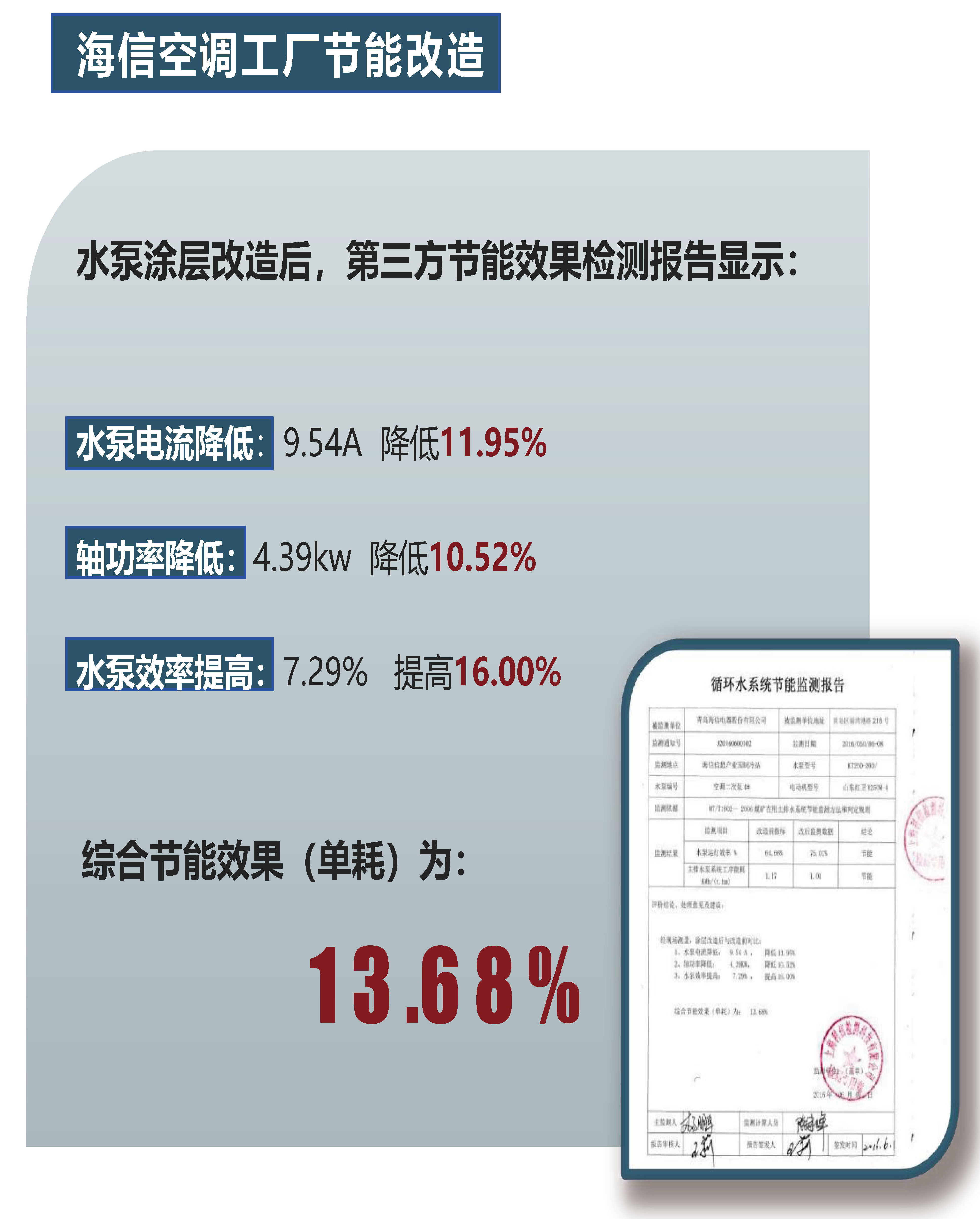 北京國科偉業(yè)電力科技有限公司,節(jié)能，永磁同步電動機